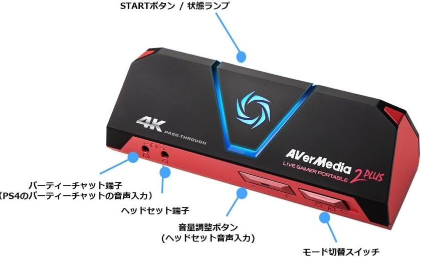 AVerMedia　Live Gamer Portable 2　PLUS ｜ AVT-C878 PLUSの画像