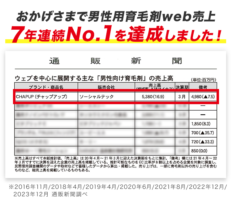 チャップアップローション　育毛剤の画像4枚目