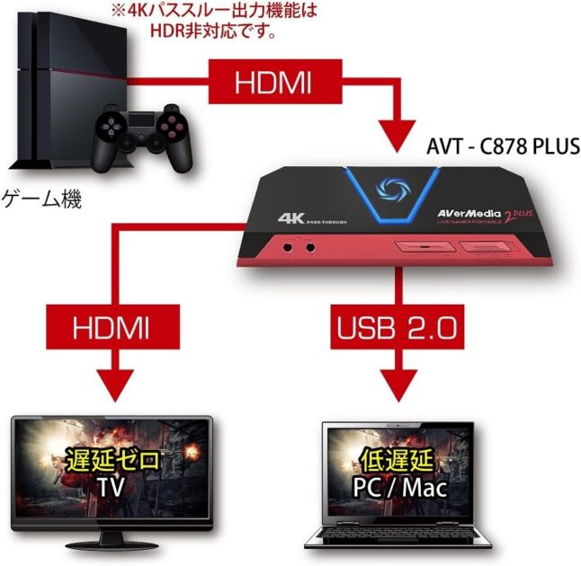 AVerMedia　Live Gamer Portable 2　PLUS ｜ AVT-C878 PLUSの画像