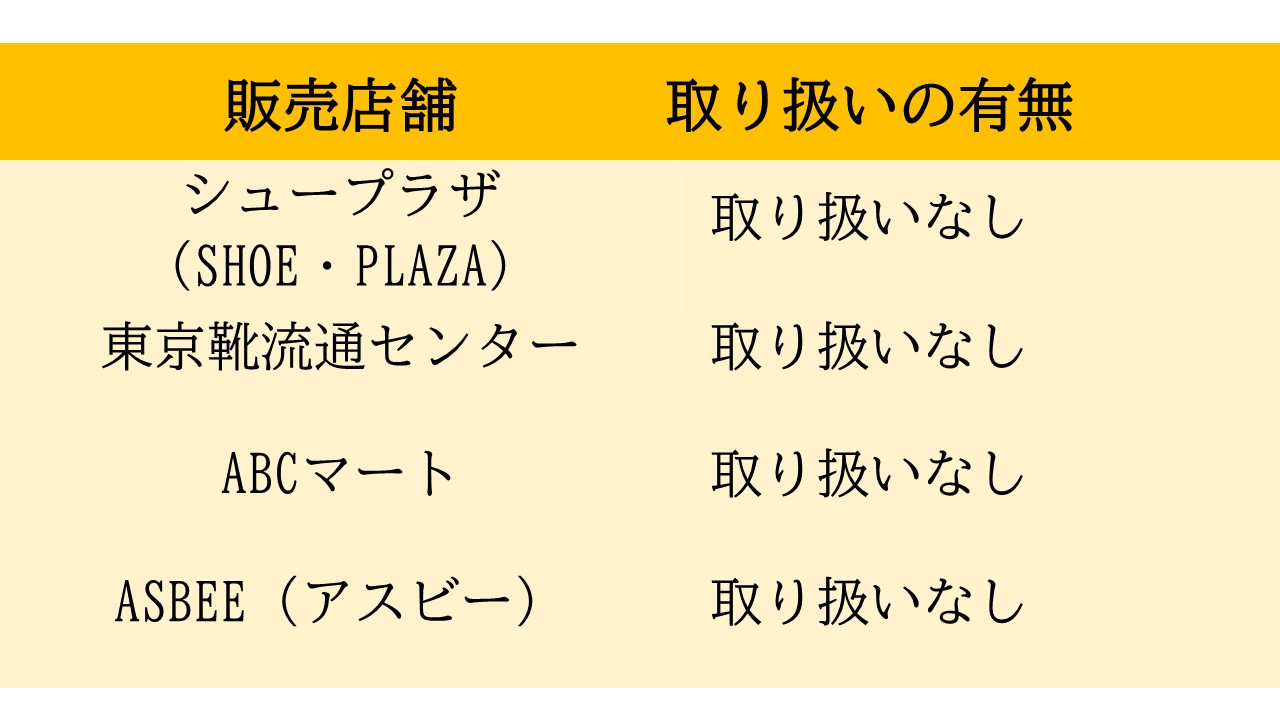 靴 中敷き 販売 取り扱い店