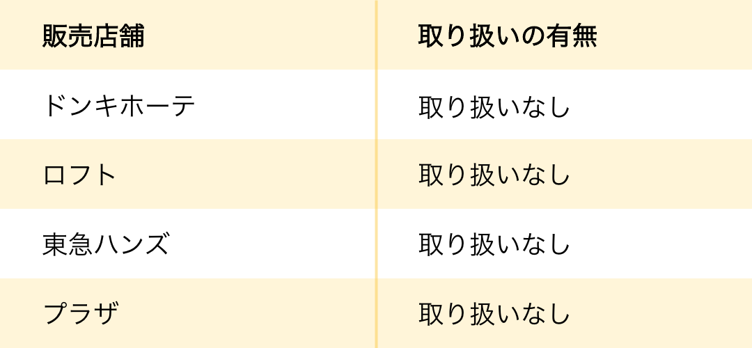 東急ハンズ・ロフト・ドンキの取り扱い