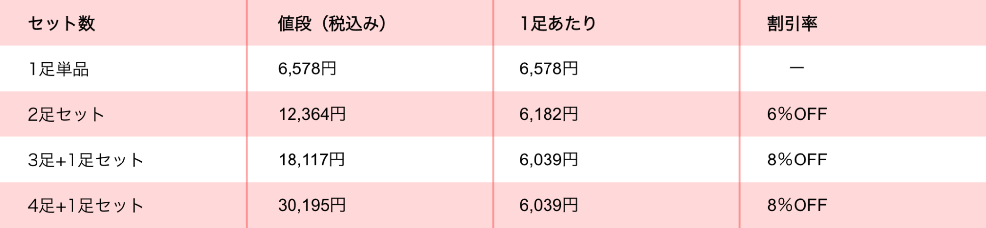 楽天市場のまとめ買い