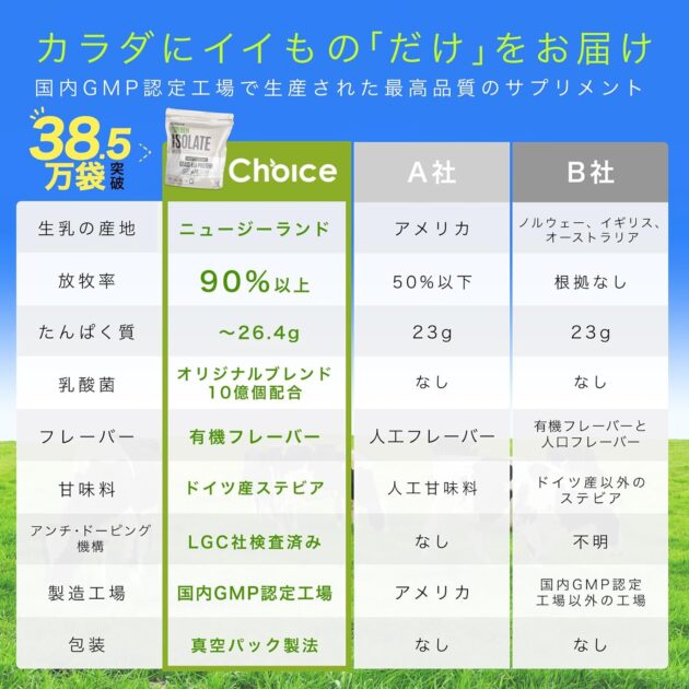 choice  ゴールデンアイソレート(1kg)の画像