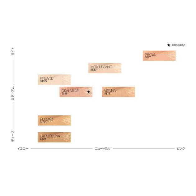 NARS ナチュラルラディアント ロングウェア クッションファンデーションの画像