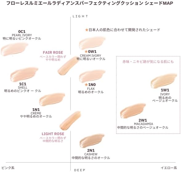 フローレス ルミエール ラディアンス パーフェクティング クッションの画像