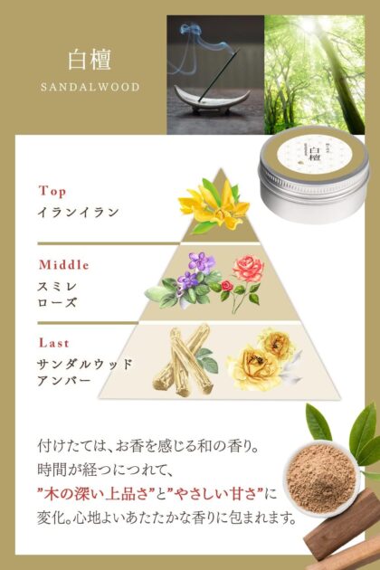 SAKURA&NATURAL Fragrance Creamの画像