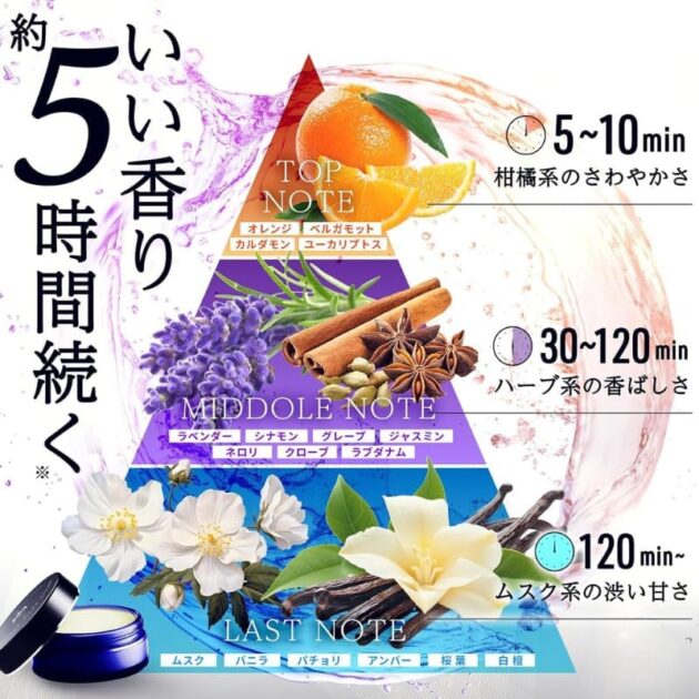 MAGINA マギナ 香水 練り香水の画像