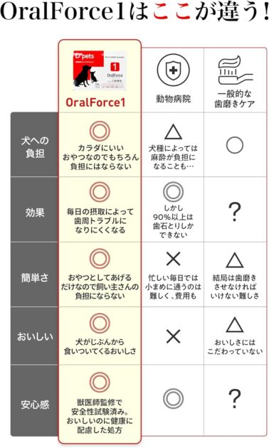 オーラルフォースワンの画像