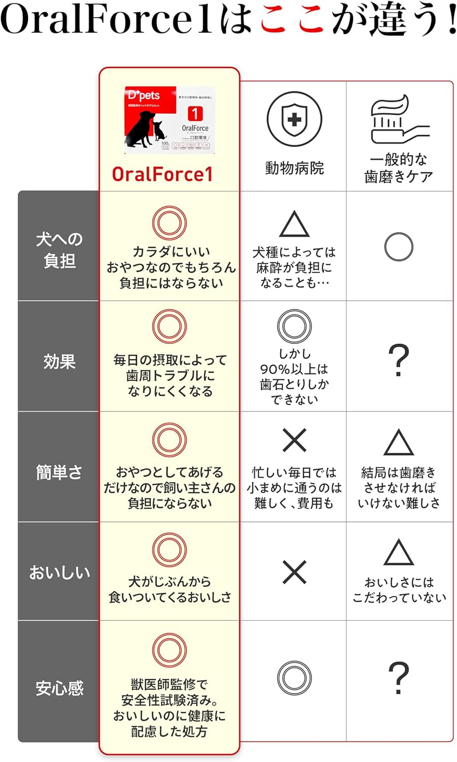 オーラルフォースワンの口コミを徹底検証｜効果・評判・解約方法まで