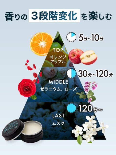フェロメン 香水 メンズ 練り香水の画像