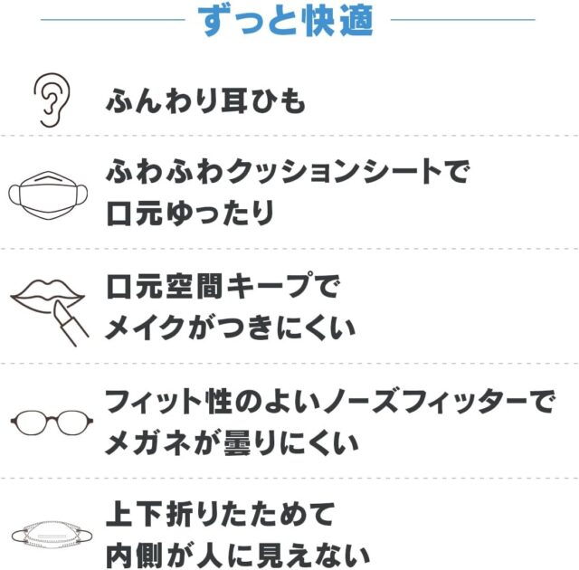 三次元ダイヤモンドマスクの画像