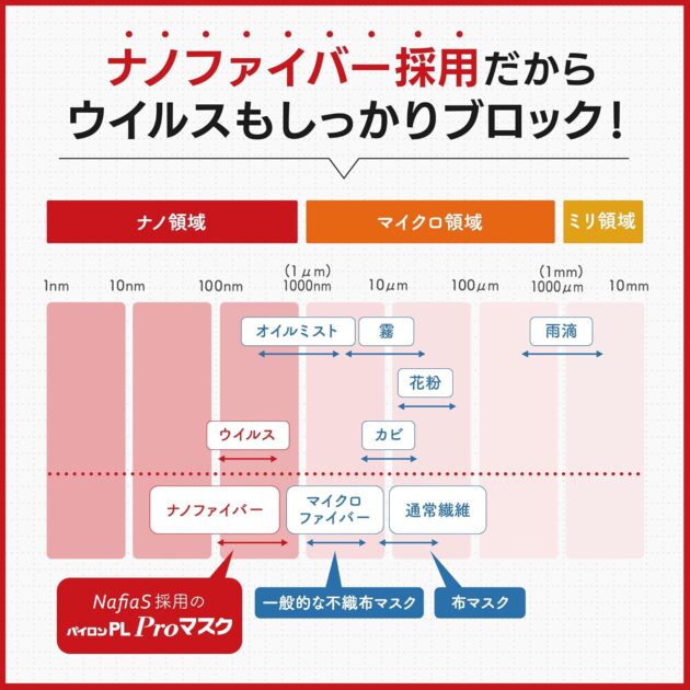 パイロンPL Proマスク 立体型の画像