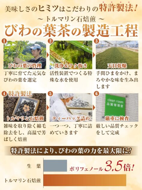 びわの葉茶 60包入り ティーバッグの画像