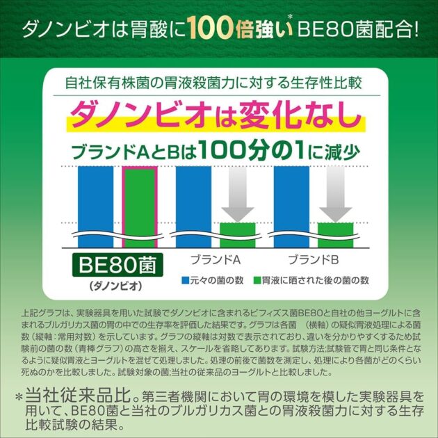 ダノンビオ プレーン・砂糖不使用 ヨーグルト 75gx4×3個の画像