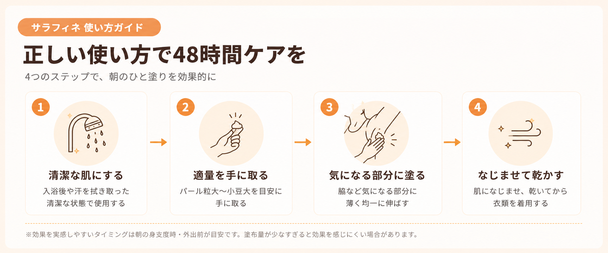 サラフィネ　使い方ガイド